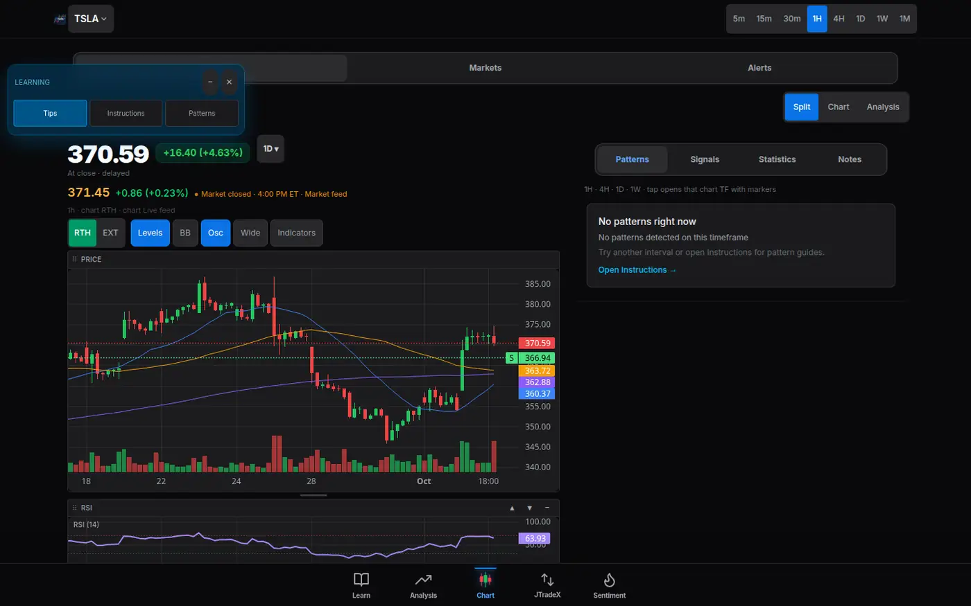 JTradeX in dark mode. A TSLA candlestick chart with pattern markers, regular hours and extended hours, and tabs for Chart, Analysis, Trade, and Sentiment.